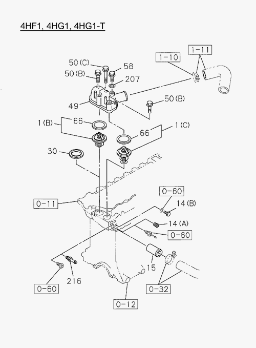 Partial Engine